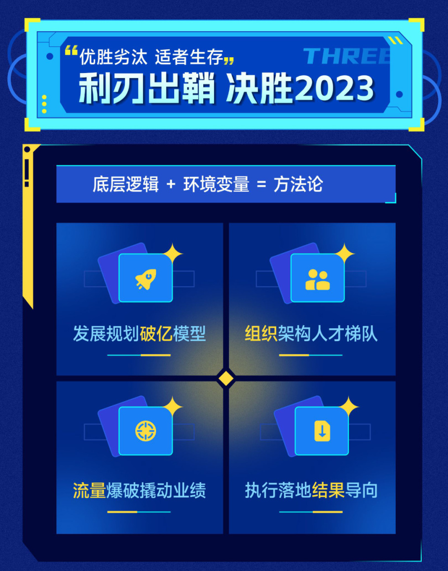 開工必備，征途如虹！快速提升美業門店開年業績！